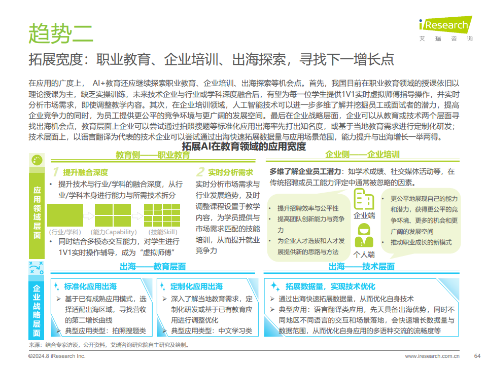 2024年人工智能+教育行业发展研究报告图片