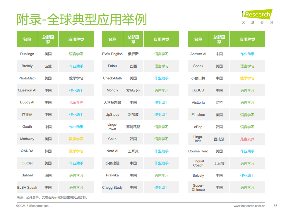 2024年人工智能+教育行业发展研究报告图片