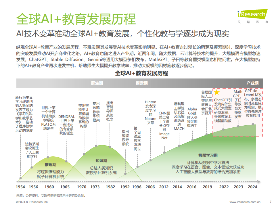 2024年人工智能+教育行业发展研究报告图片
