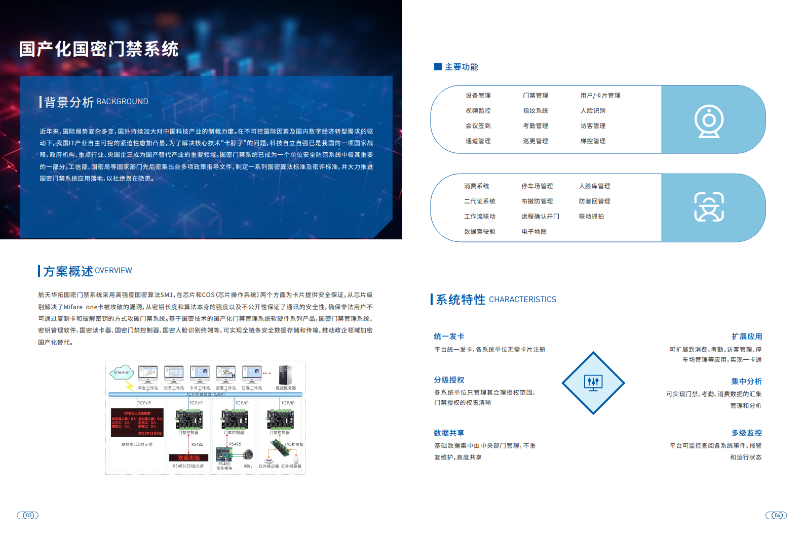 国产化国密门禁系统图片