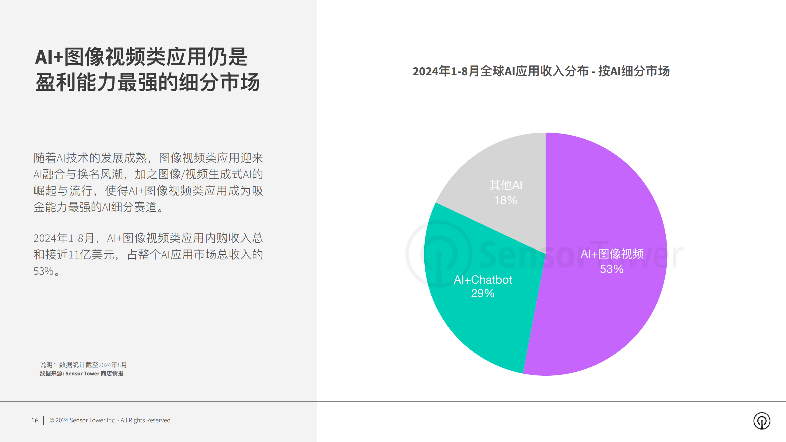 2024年AI应用市场洞察图片