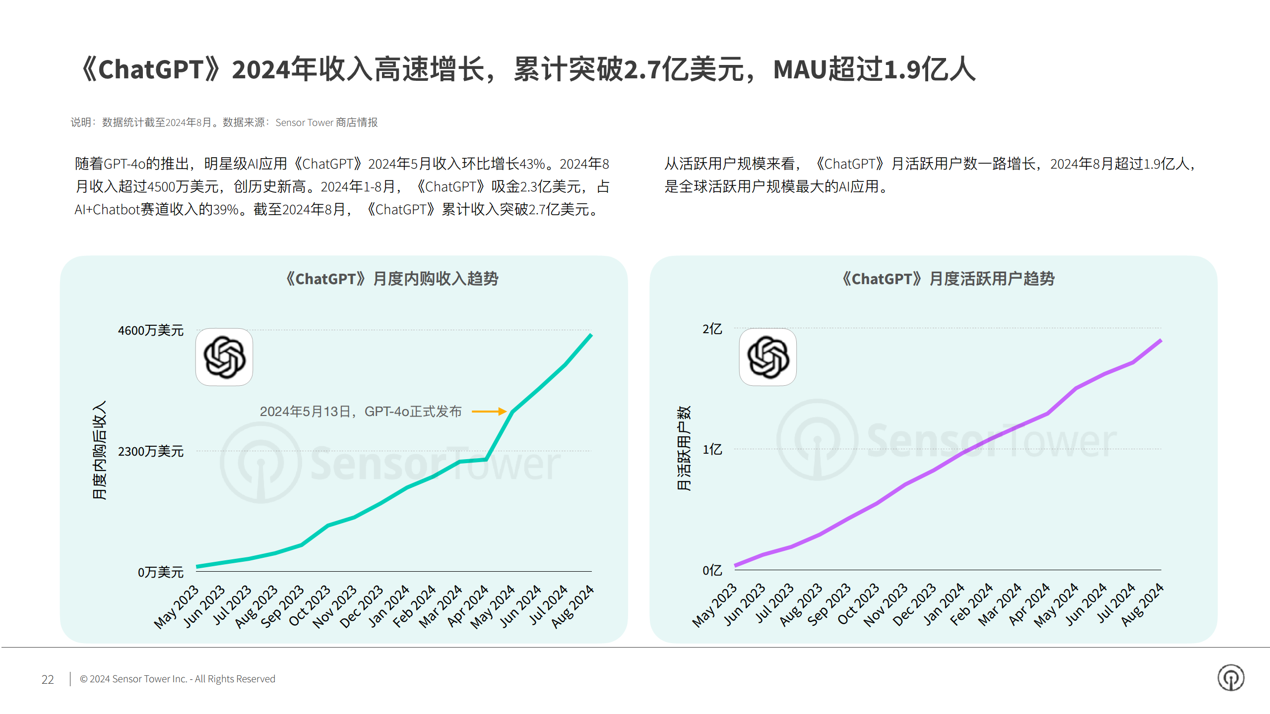 2024年AI应用市场洞察图片