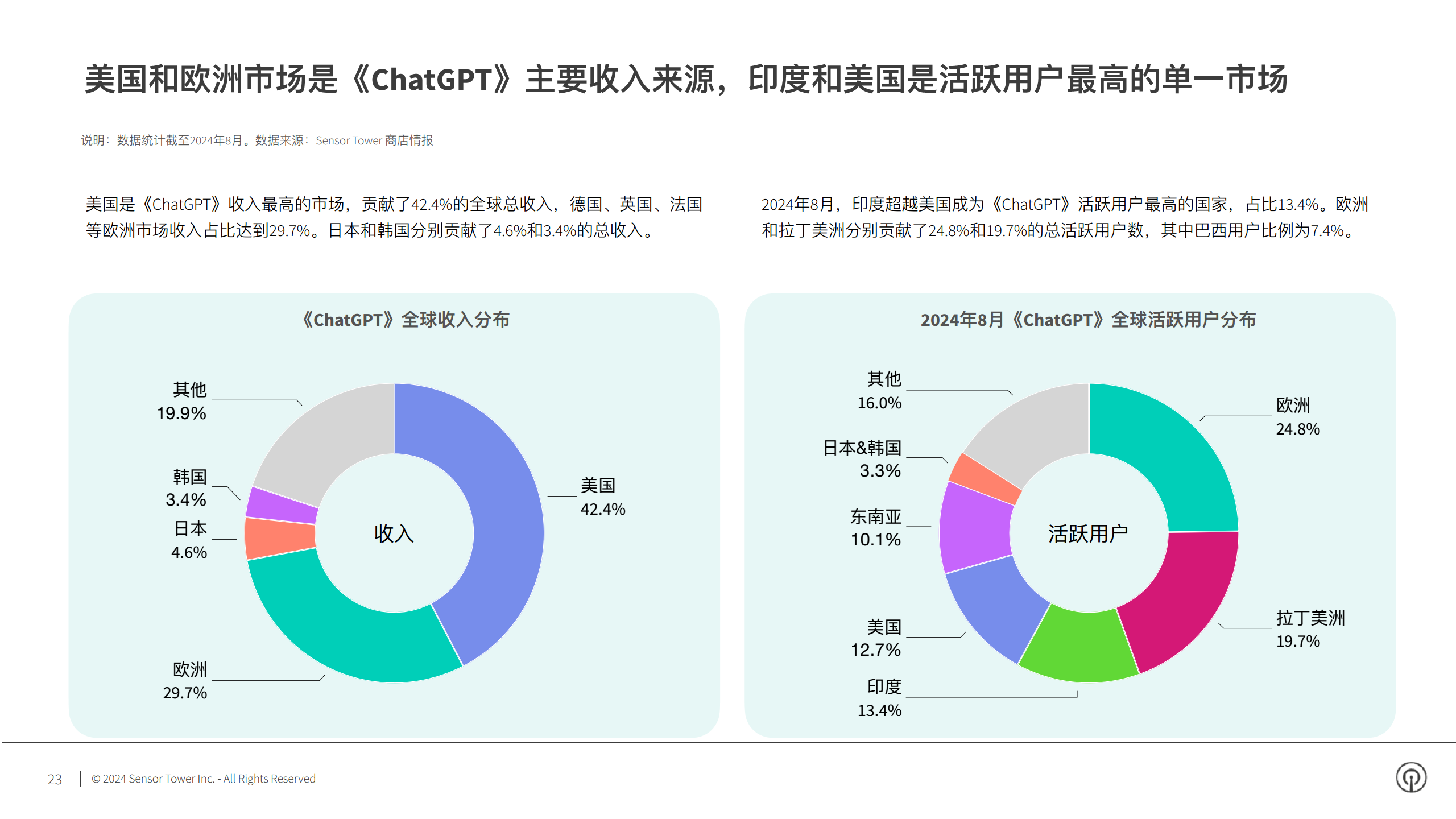 2024年AI应用市场洞察图片