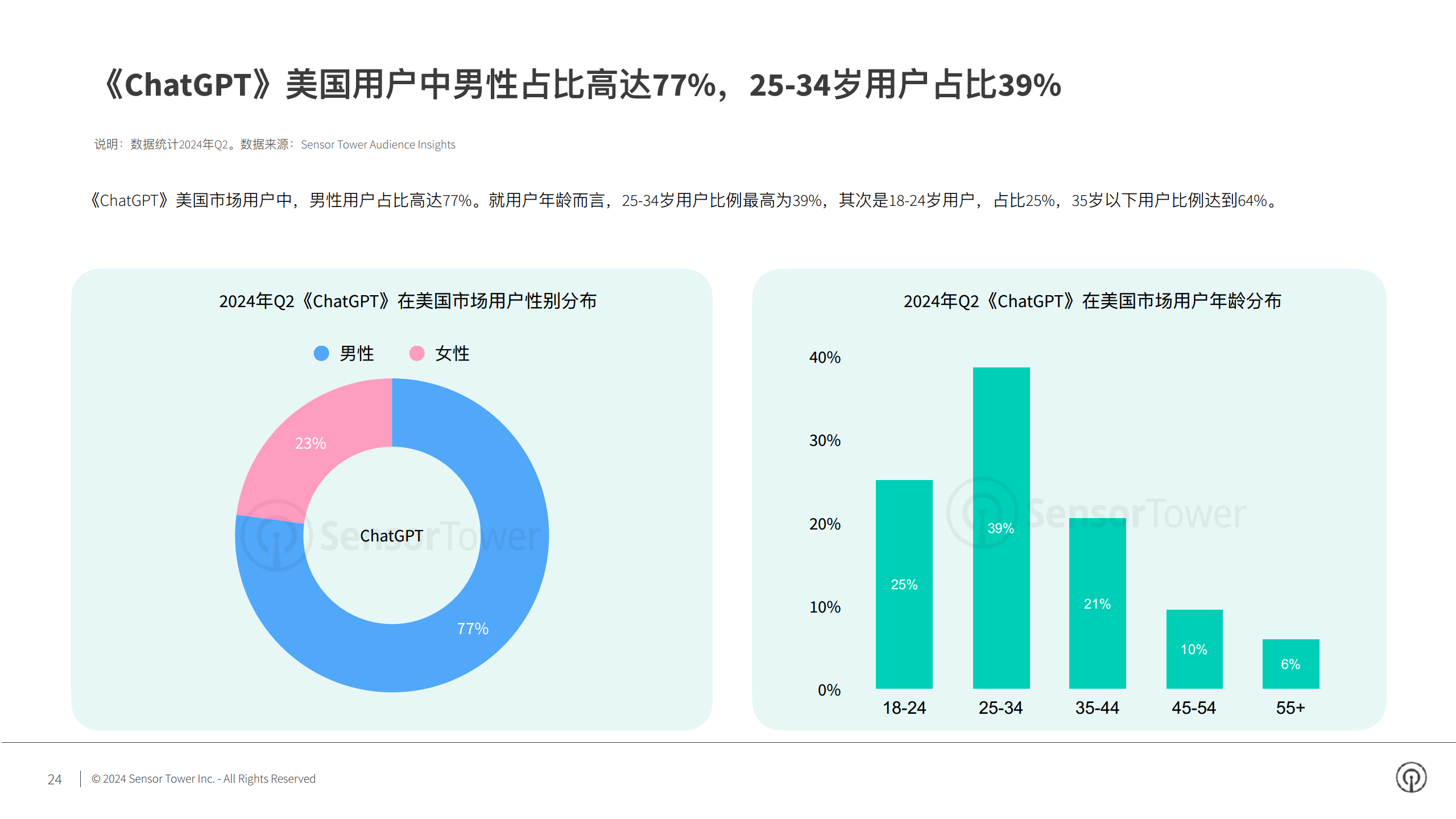 2024年AI应用市场洞察图片