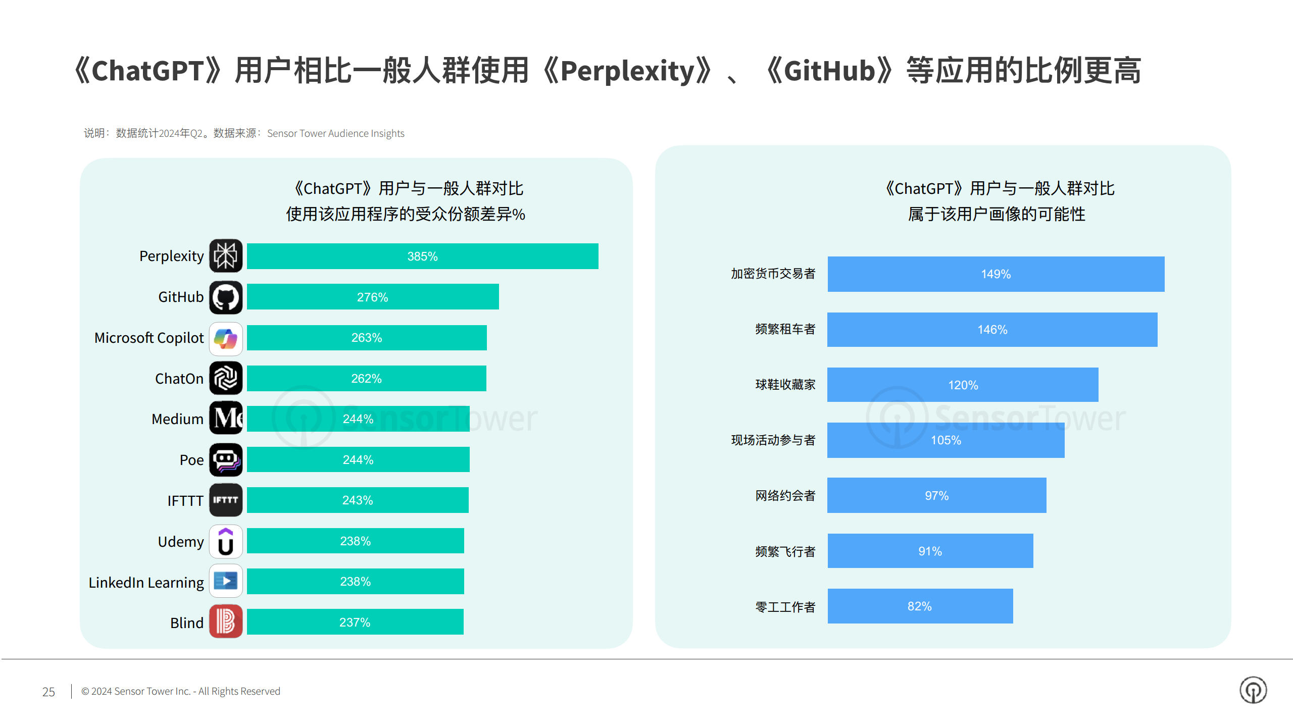 2024年AI应用市场洞察图片