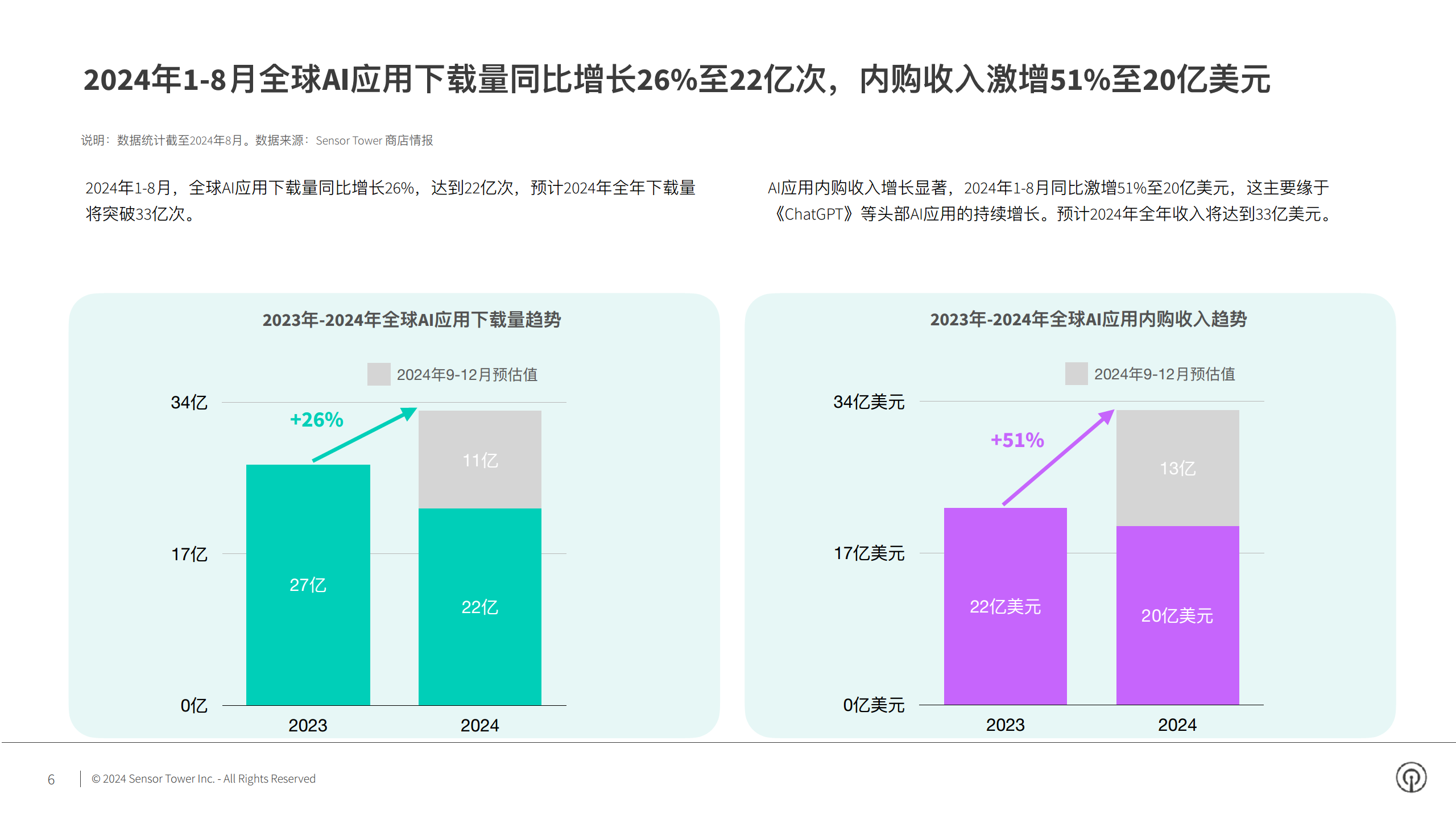 2024年AI应用市场洞察图片