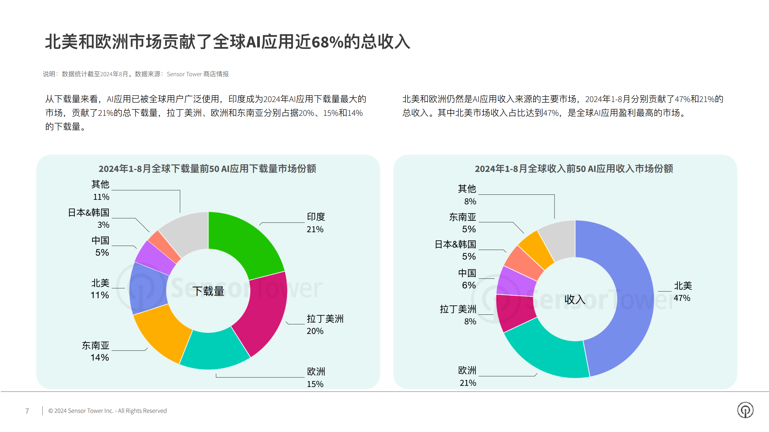 2024年AI应用市场洞察图片