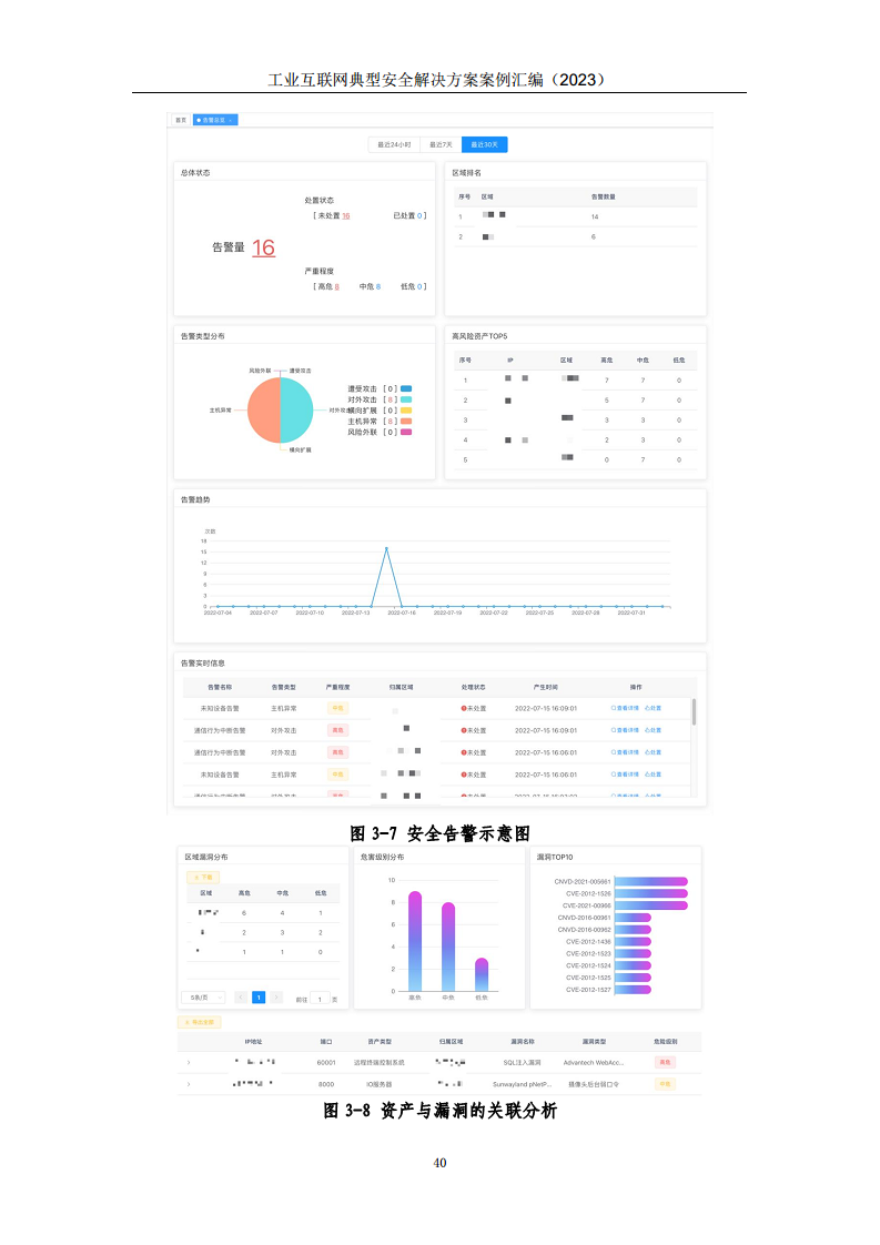工业互联网典型安全解决方案案例汇编（2023）图片