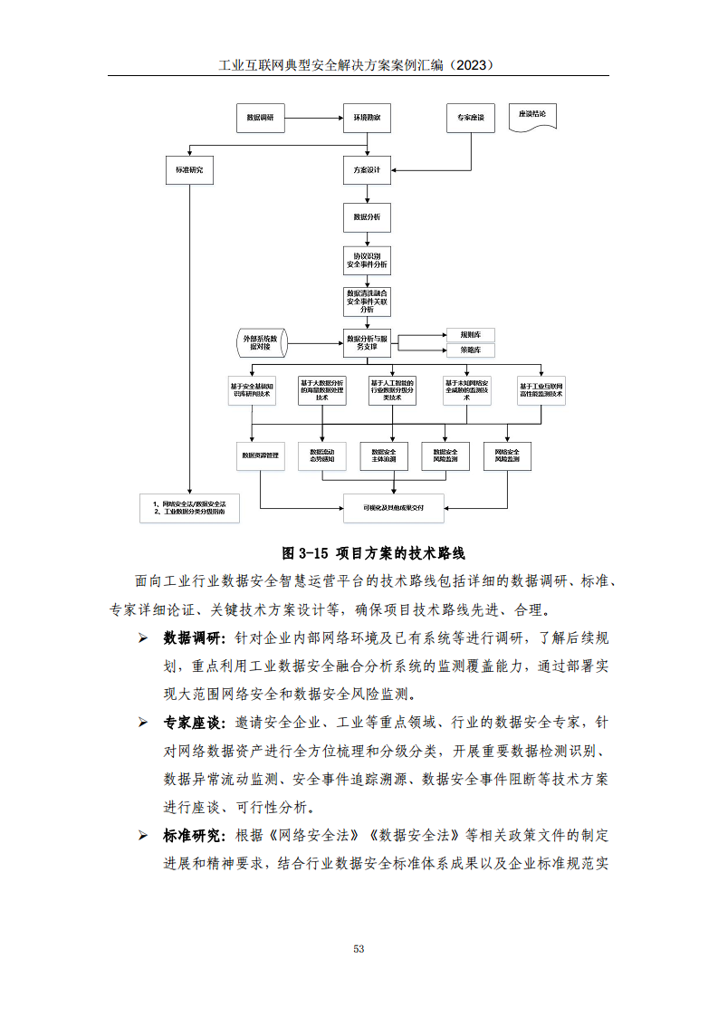 工业互联网典型安全解决方案案例汇编（2023）图片