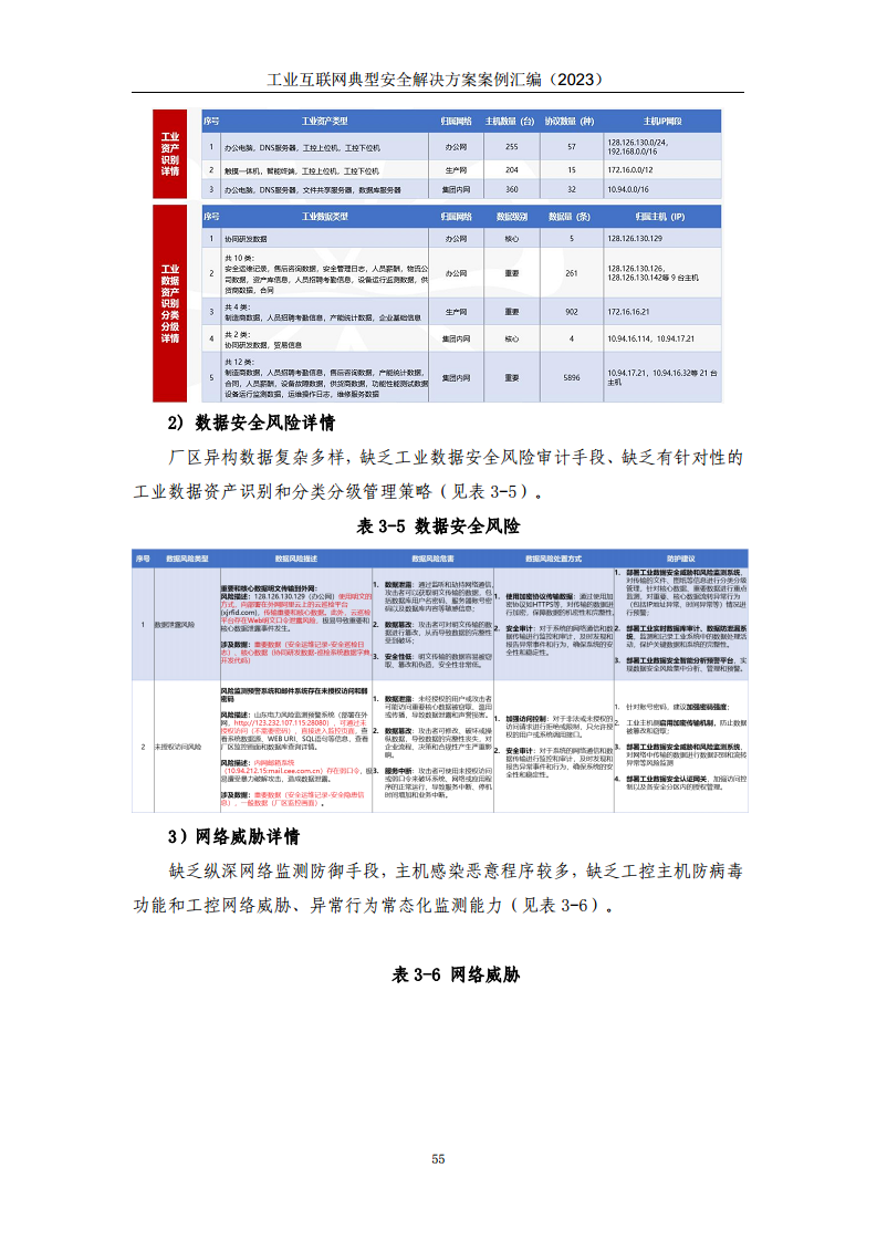 工业互联网典型安全解决方案案例汇编（2023）图片