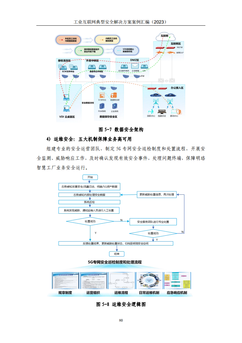 工业互联网典型安全解决方案案例汇编（2023）图片