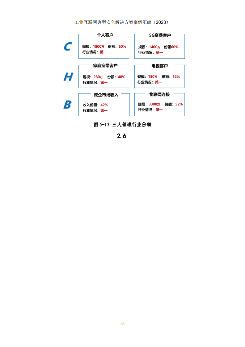 工业互联网典型安全解决方案案例汇编（2023）图片