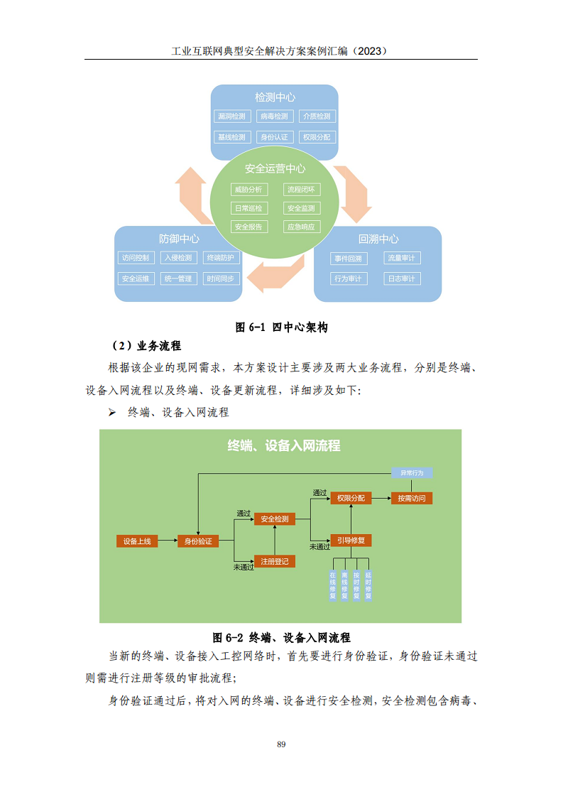 工业互联网典型安全解决方案案例汇编（2023）图片