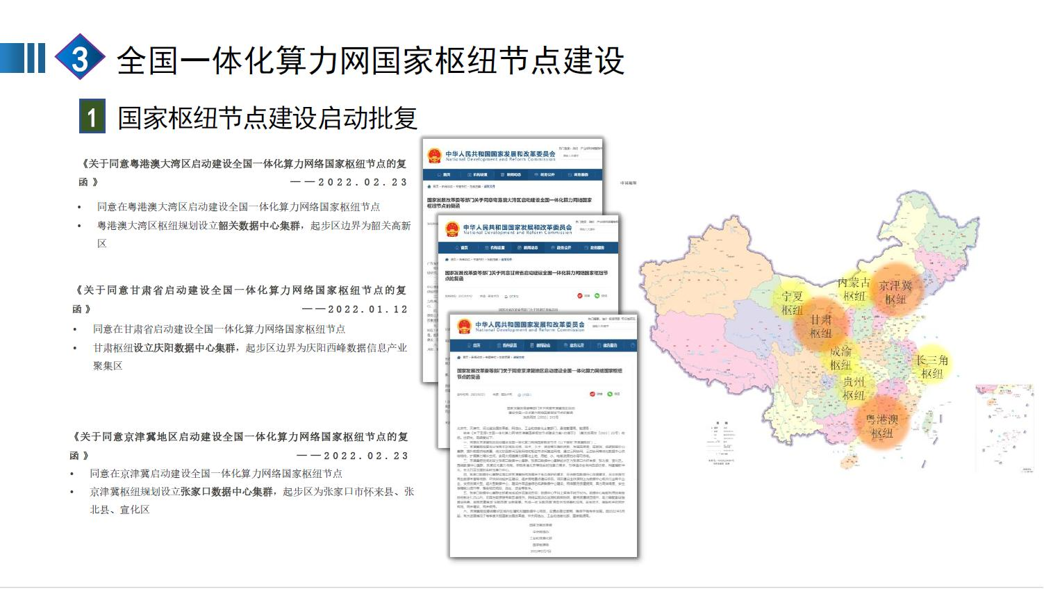 全国一体化算力网赋能新质生产力图片