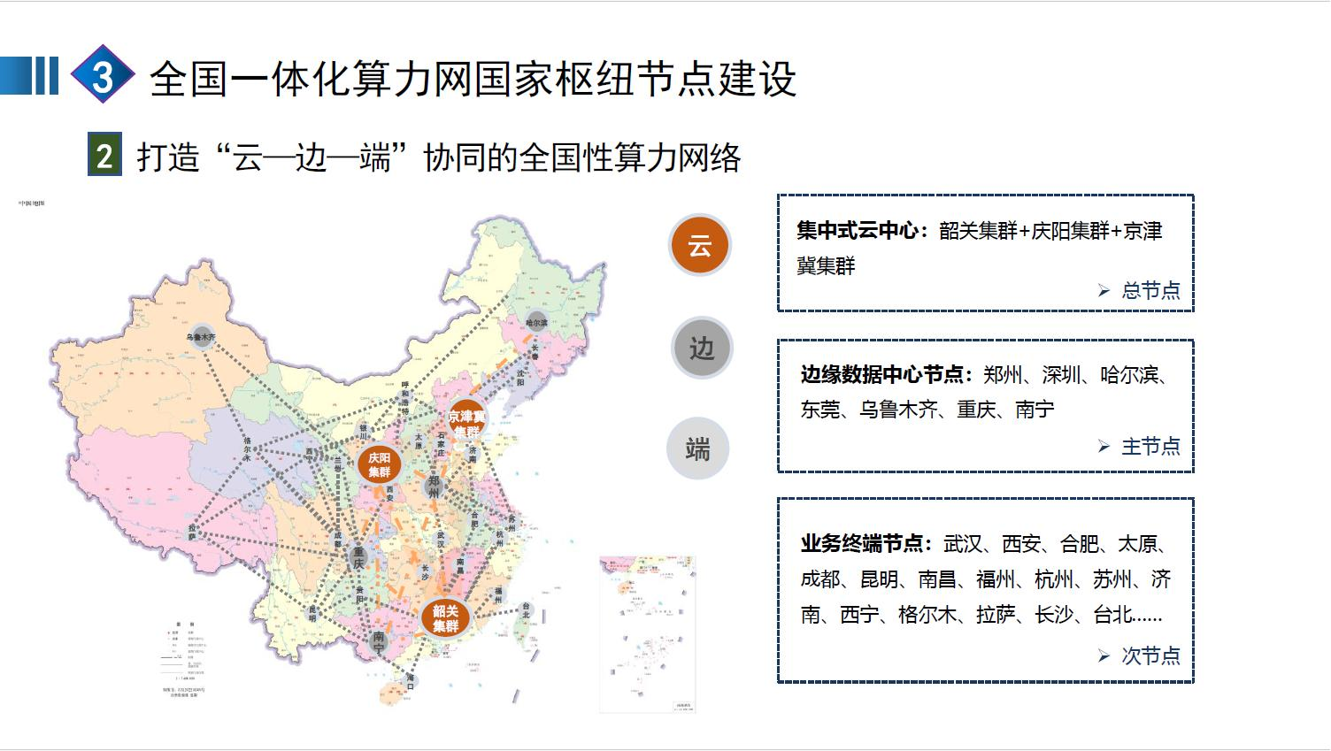 全国一体化算力网赋能新质生产力图片