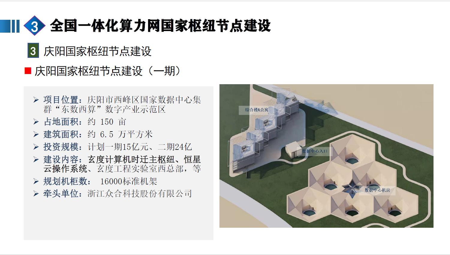 全国一体化算力网赋能新质生产力图片