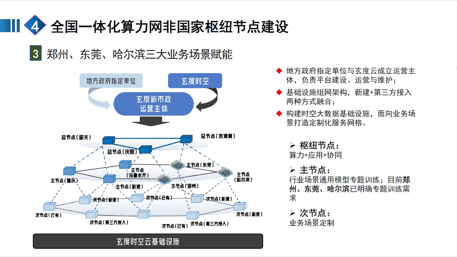 全国一体化算力网赋能新质生产力图片