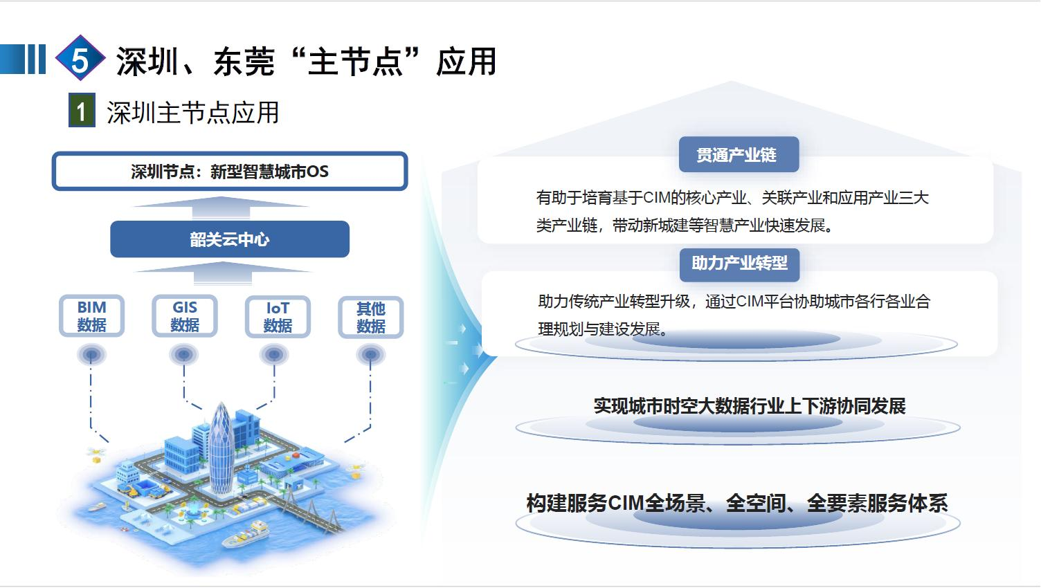 全国一体化算力网赋能新质生产力图片