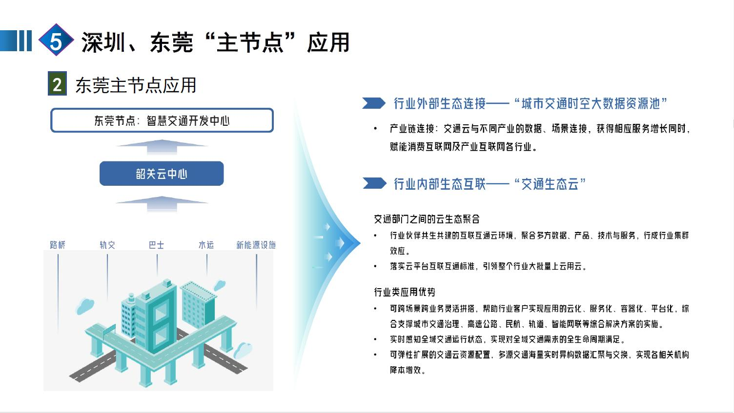 全国一体化算力网赋能新质生产力图片