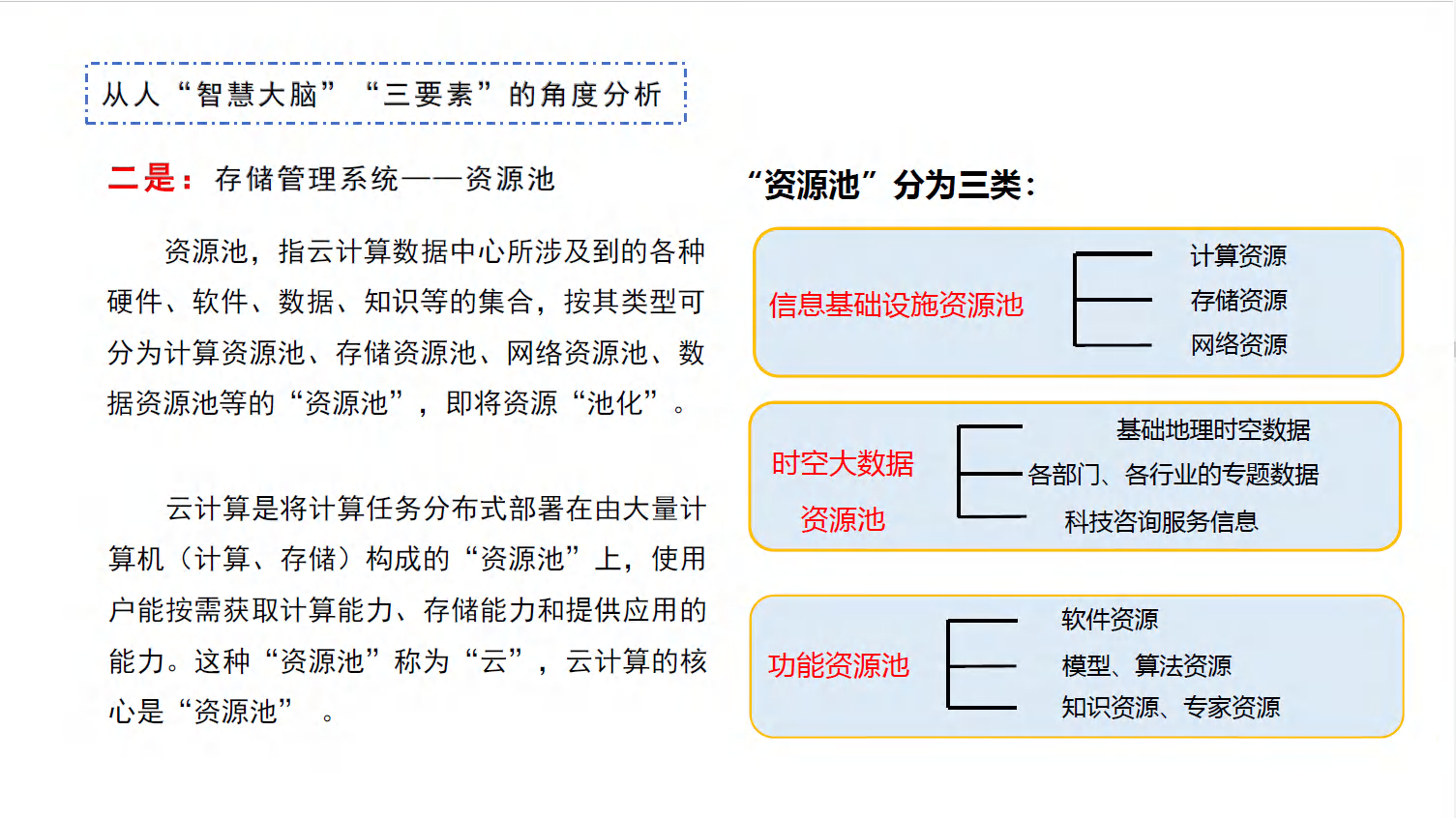 全国一体化算力网赋能新质生产力图片