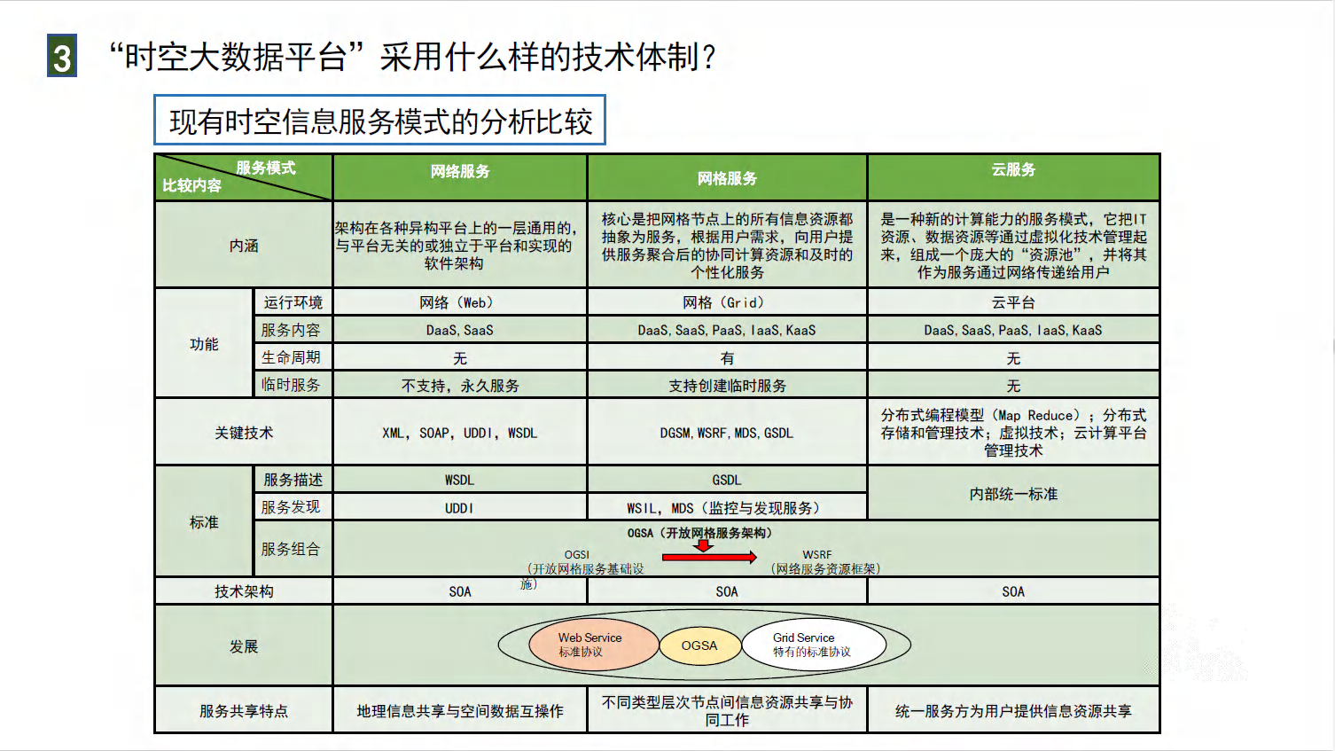 全国一体化算力网赋能新质生产力图片