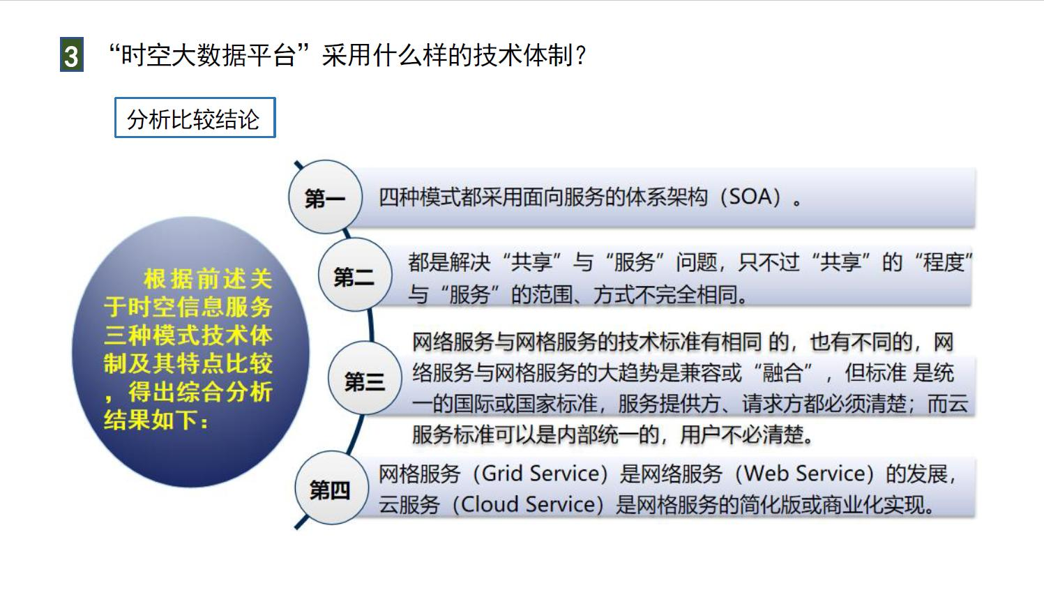 全国一体化算力网赋能新质生产力图片