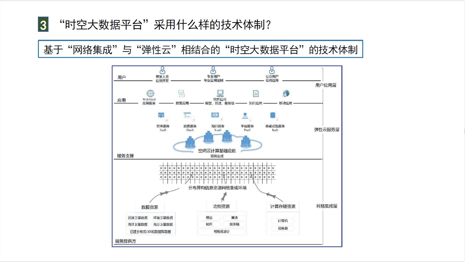 全国一体化算力网赋能新质生产力图片