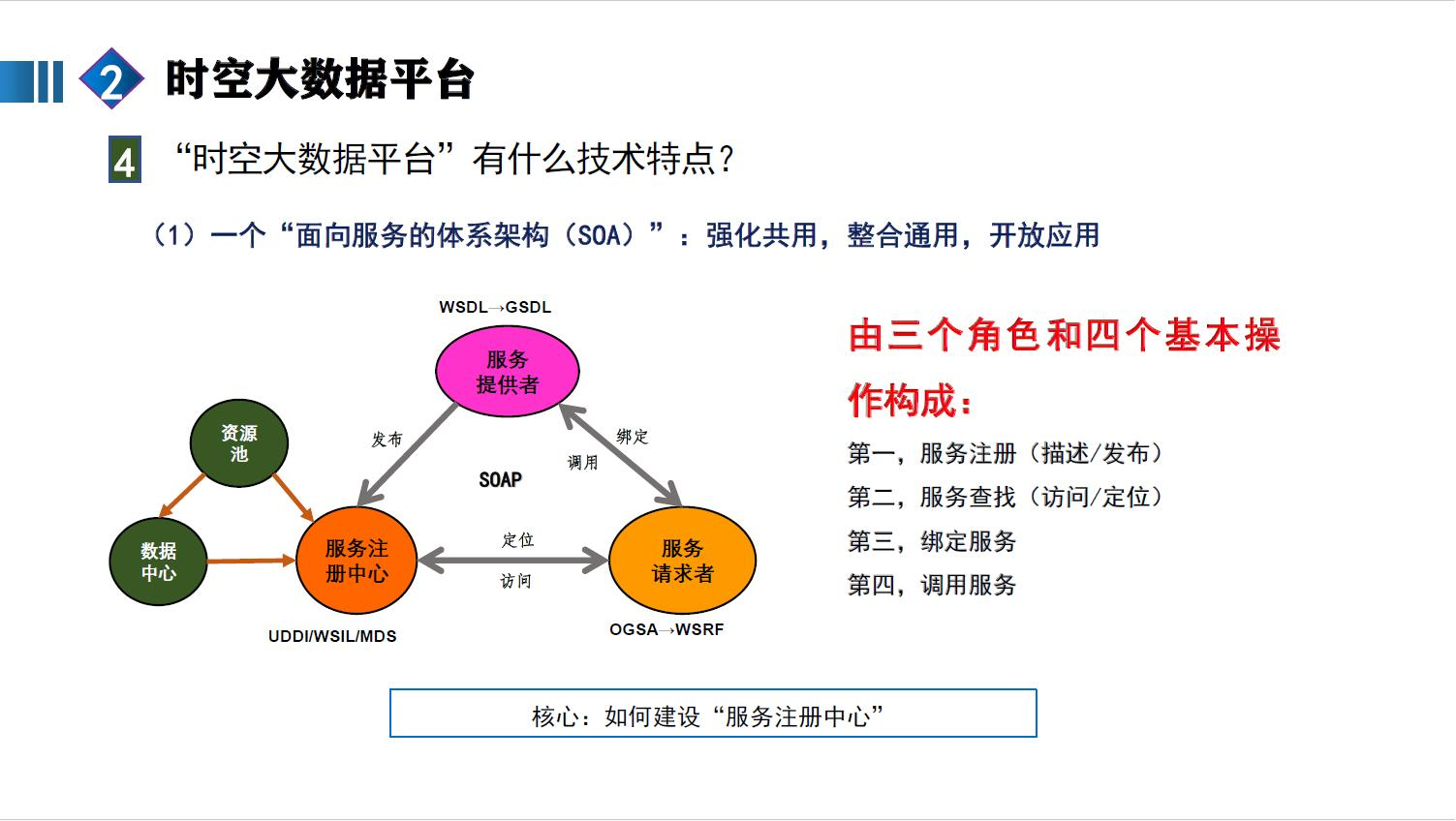 全国一体化算力网赋能新质生产力图片