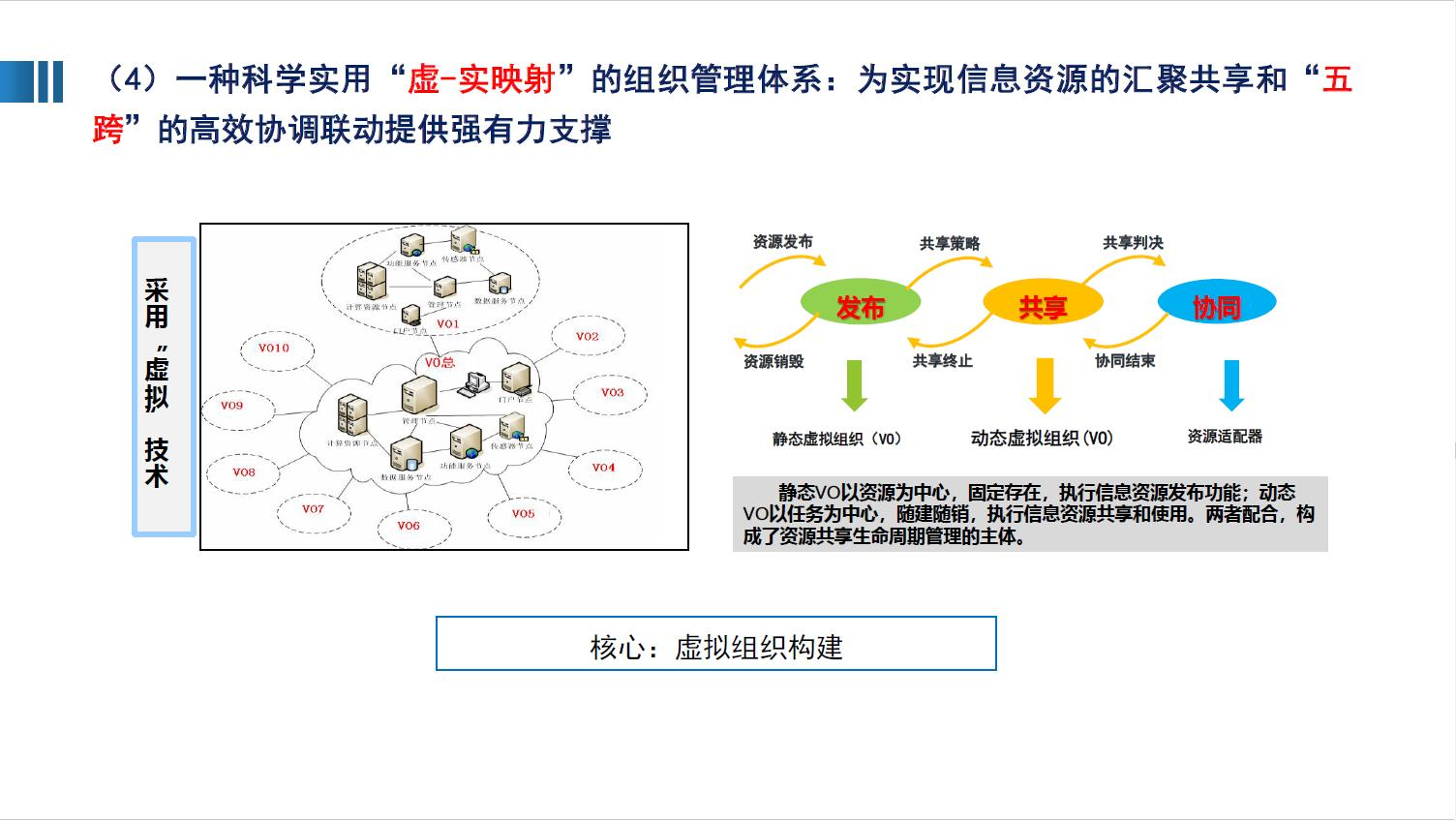 全国一体化算力网赋能新质生产力图片