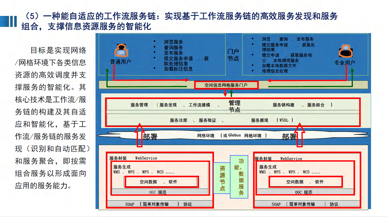 全国一体化算力网赋能新质生产力图片