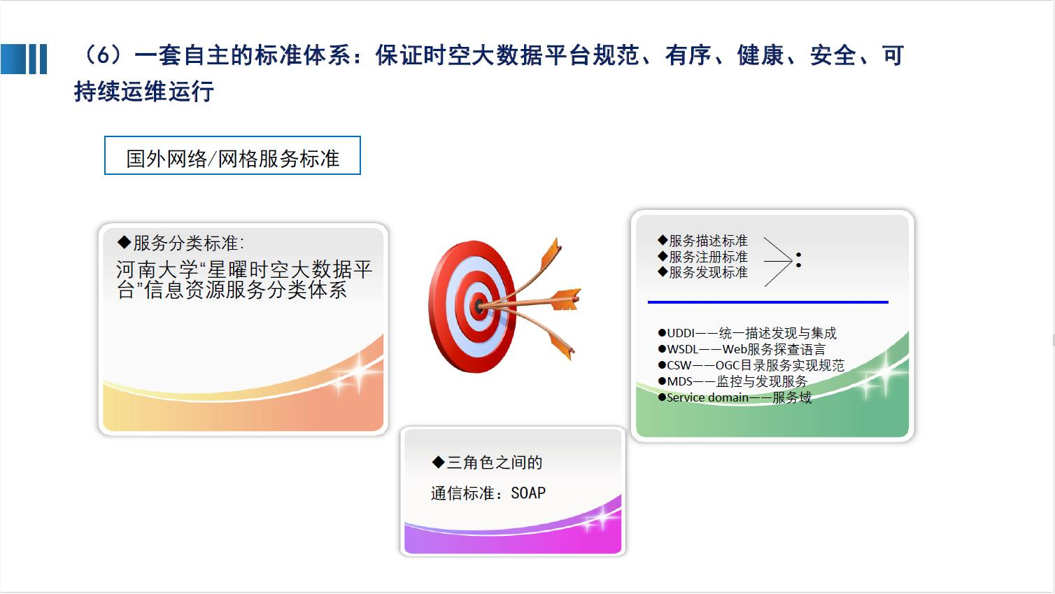 全国一体化算力网赋能新质生产力图片