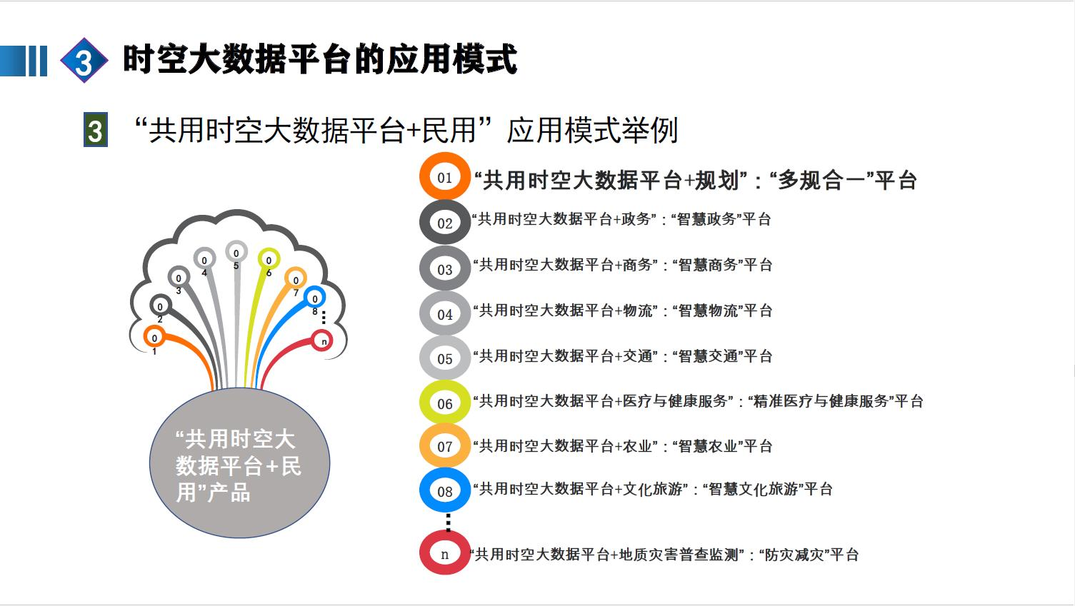 全国一体化算力网赋能新质生产力图片