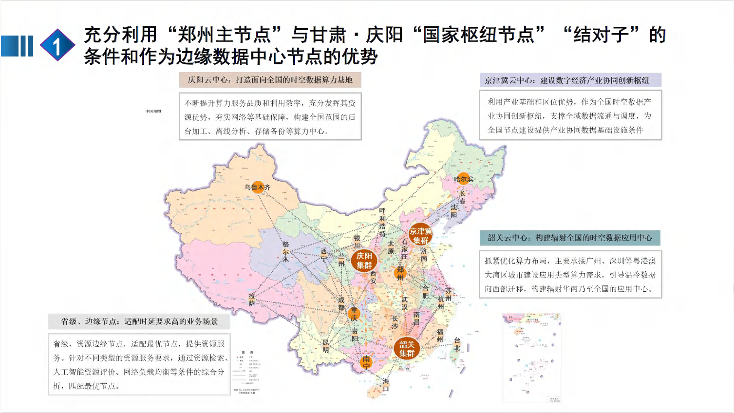 全国一体化算力网赋能新质生产力图片