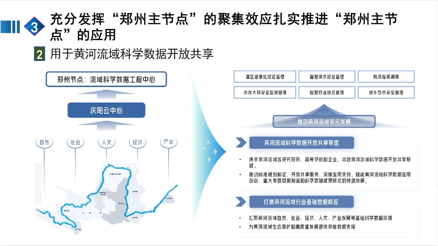 全国一体化算力网赋能新质生产力图片