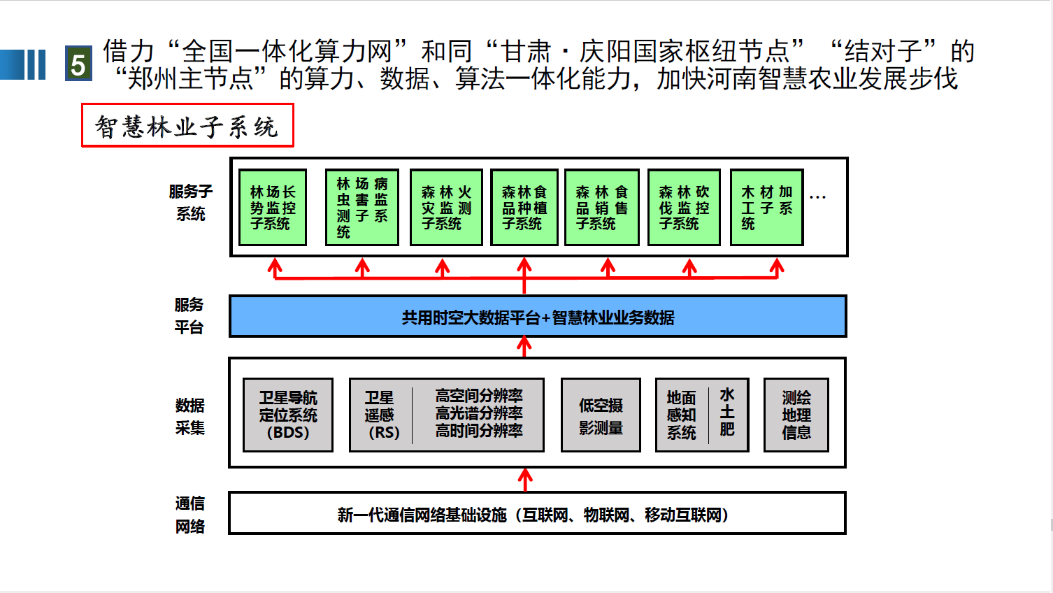 全国一体化算力网赋能新质生产力图片