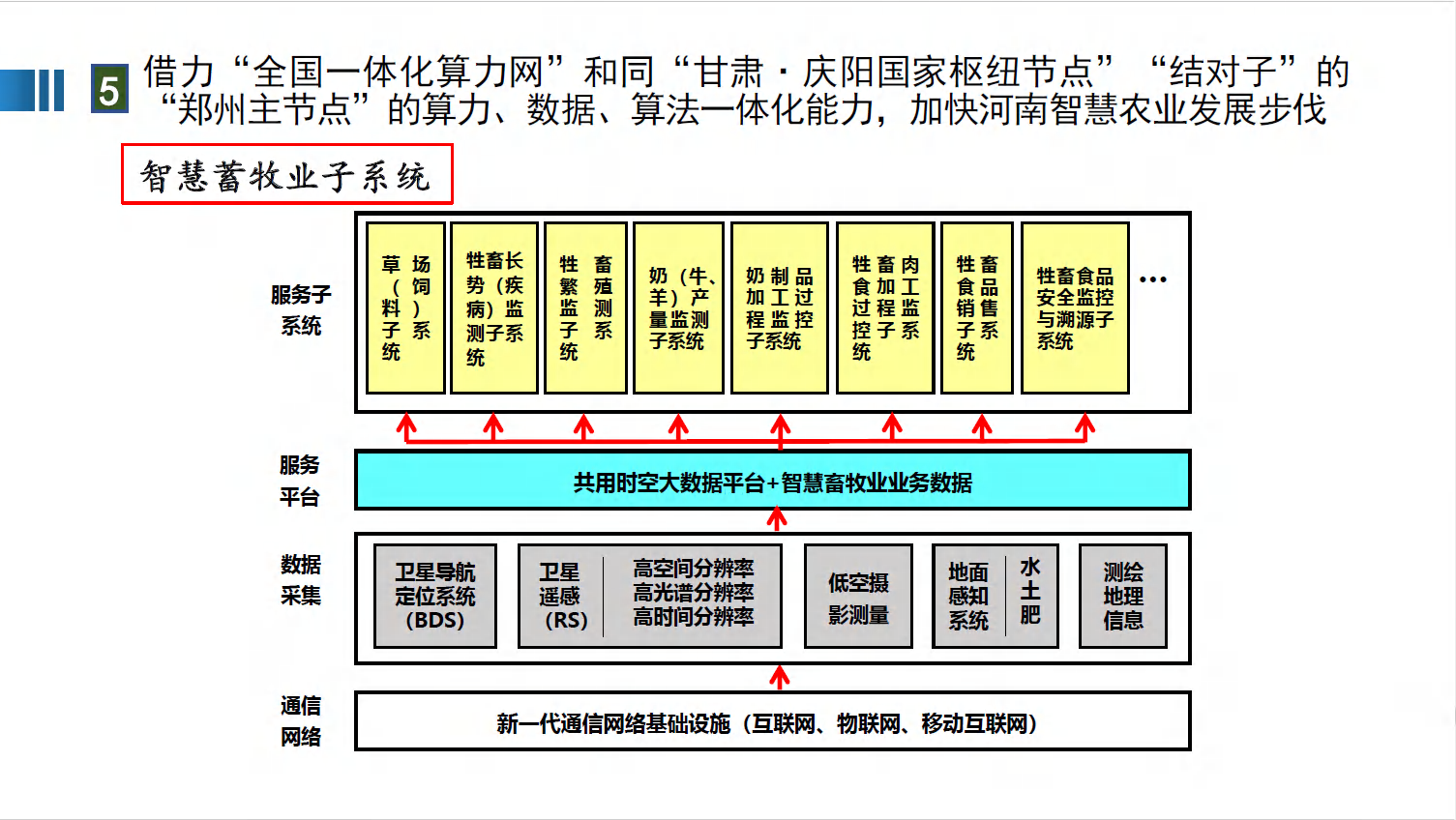 全国一体化算力网赋能新质生产力图片