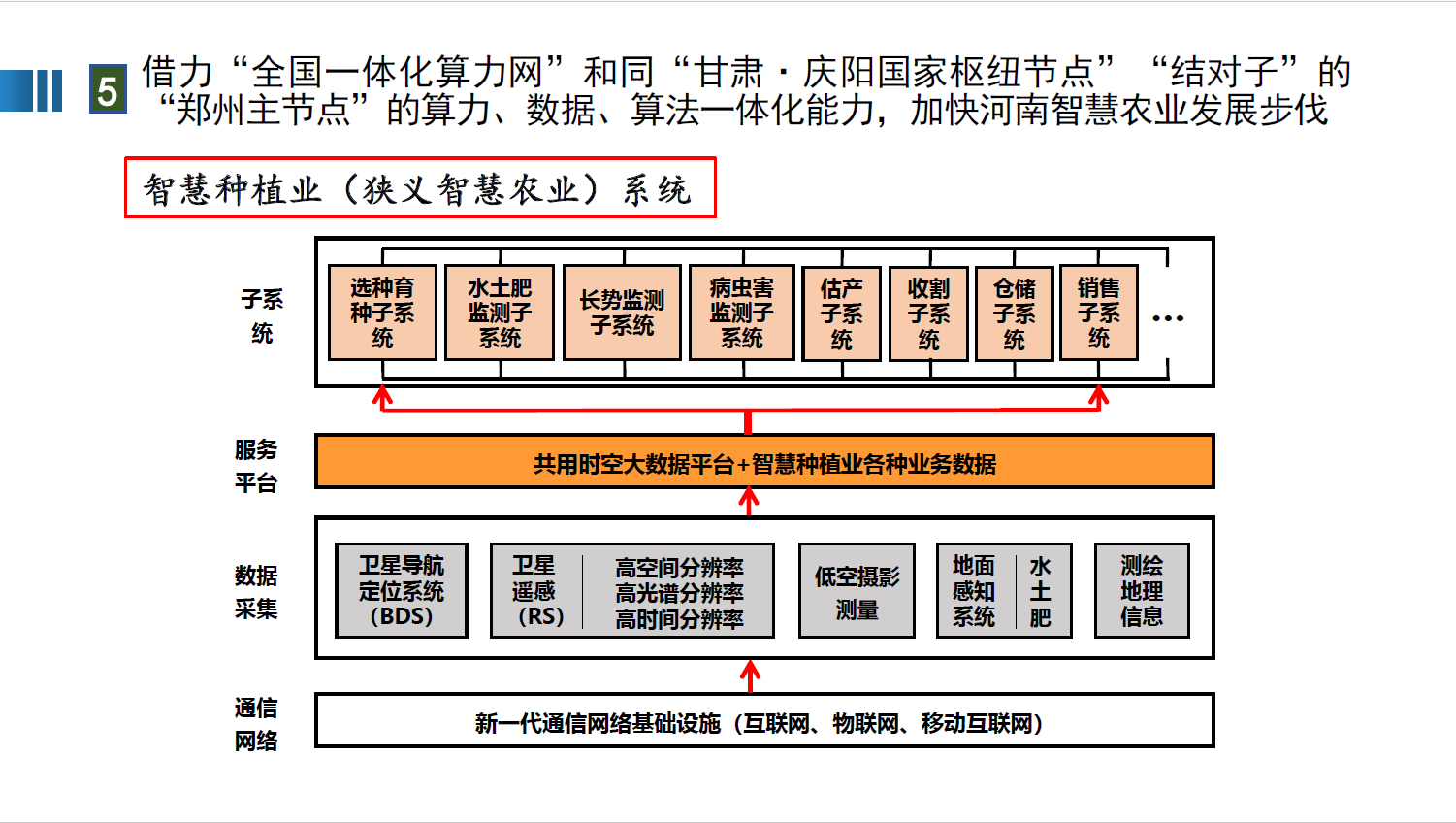 全国一体化算力网赋能新质生产力图片