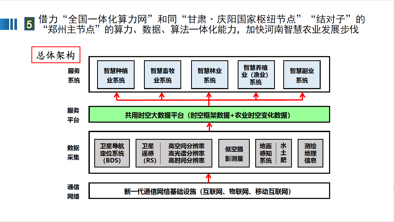 全国一体化算力网赋能新质生产力图片