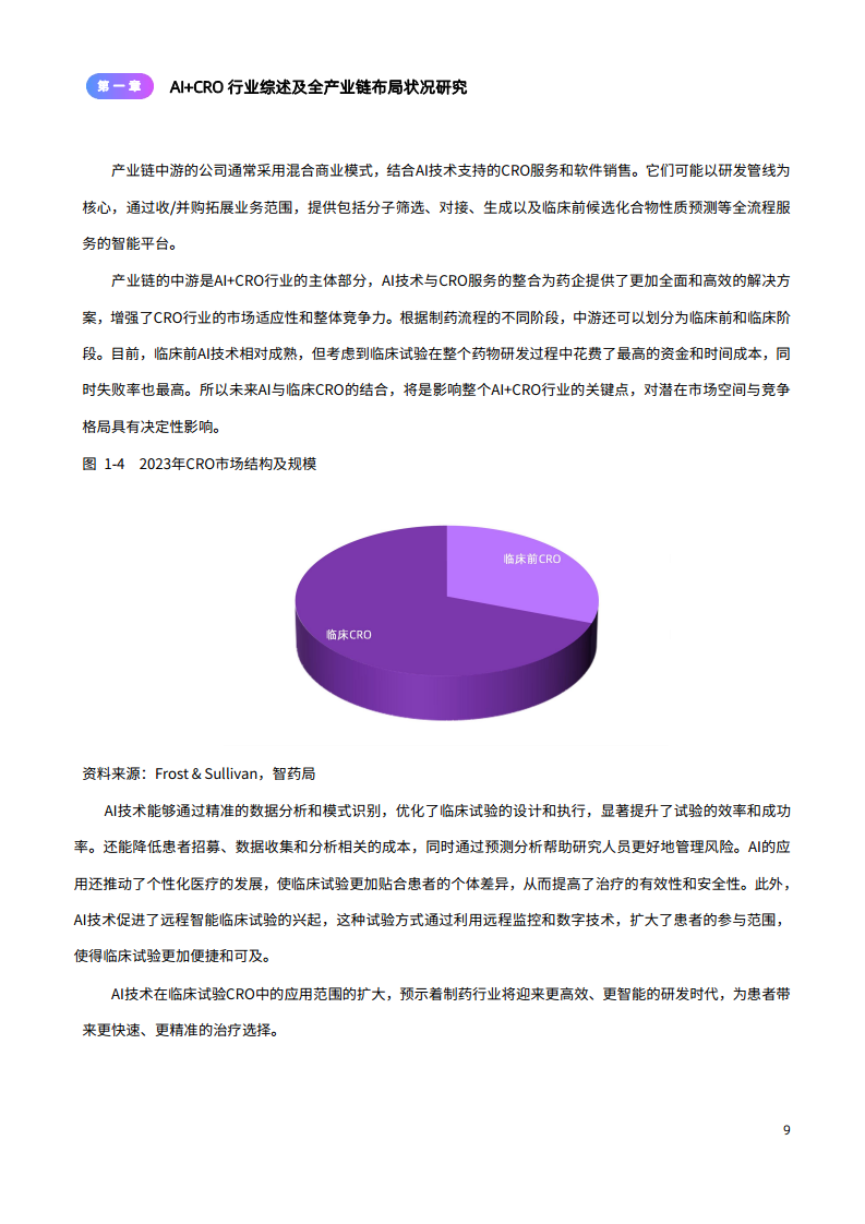 2024年AI+CRO行业研究报告图片