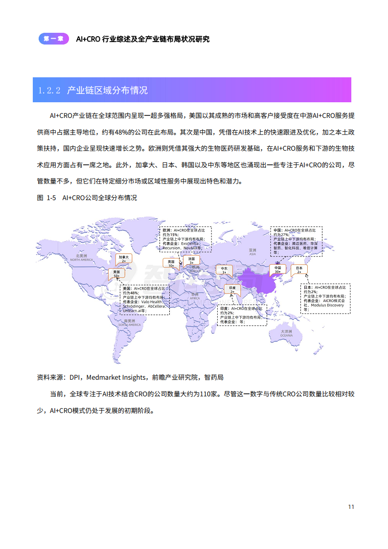 2024年AI+CRO行业研究报告图片