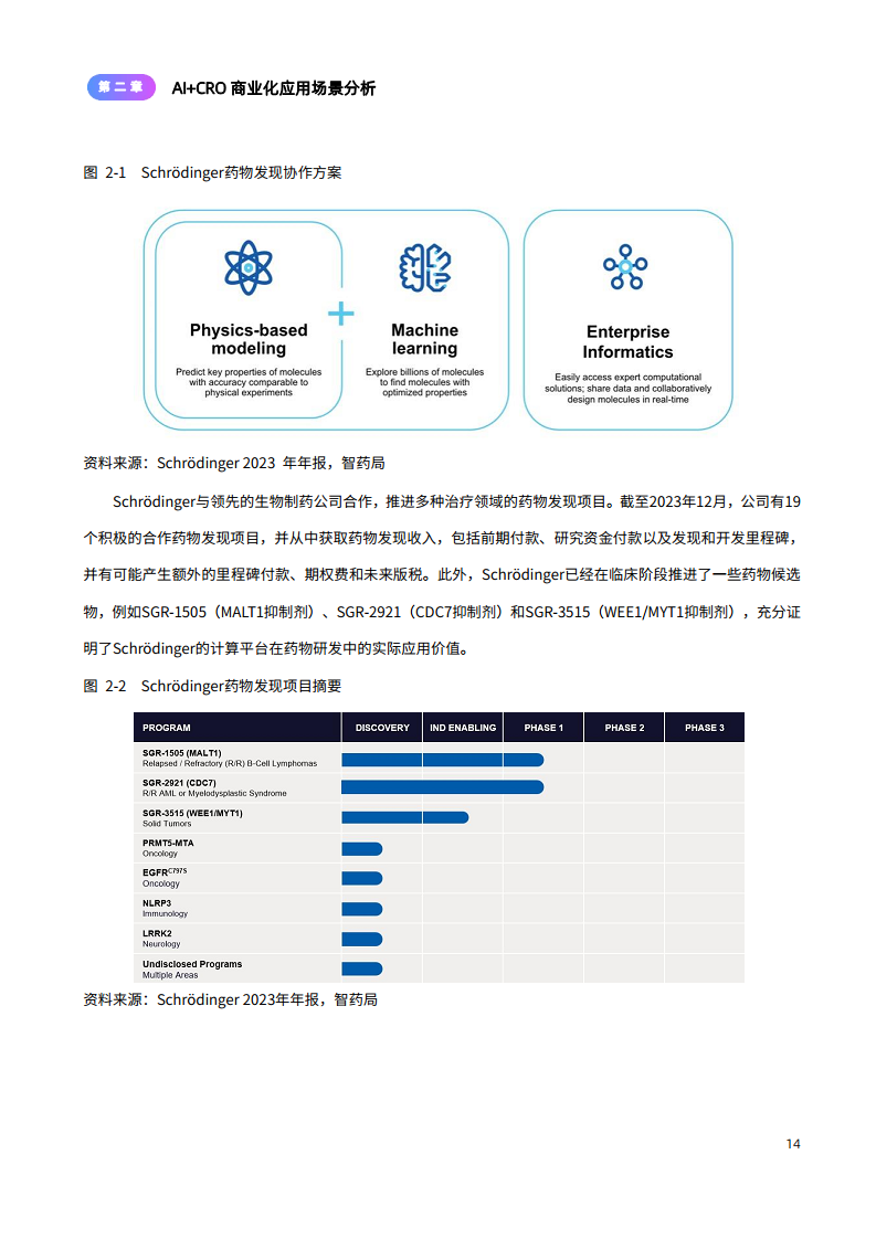 2024年AI+CRO行业研究报告图片