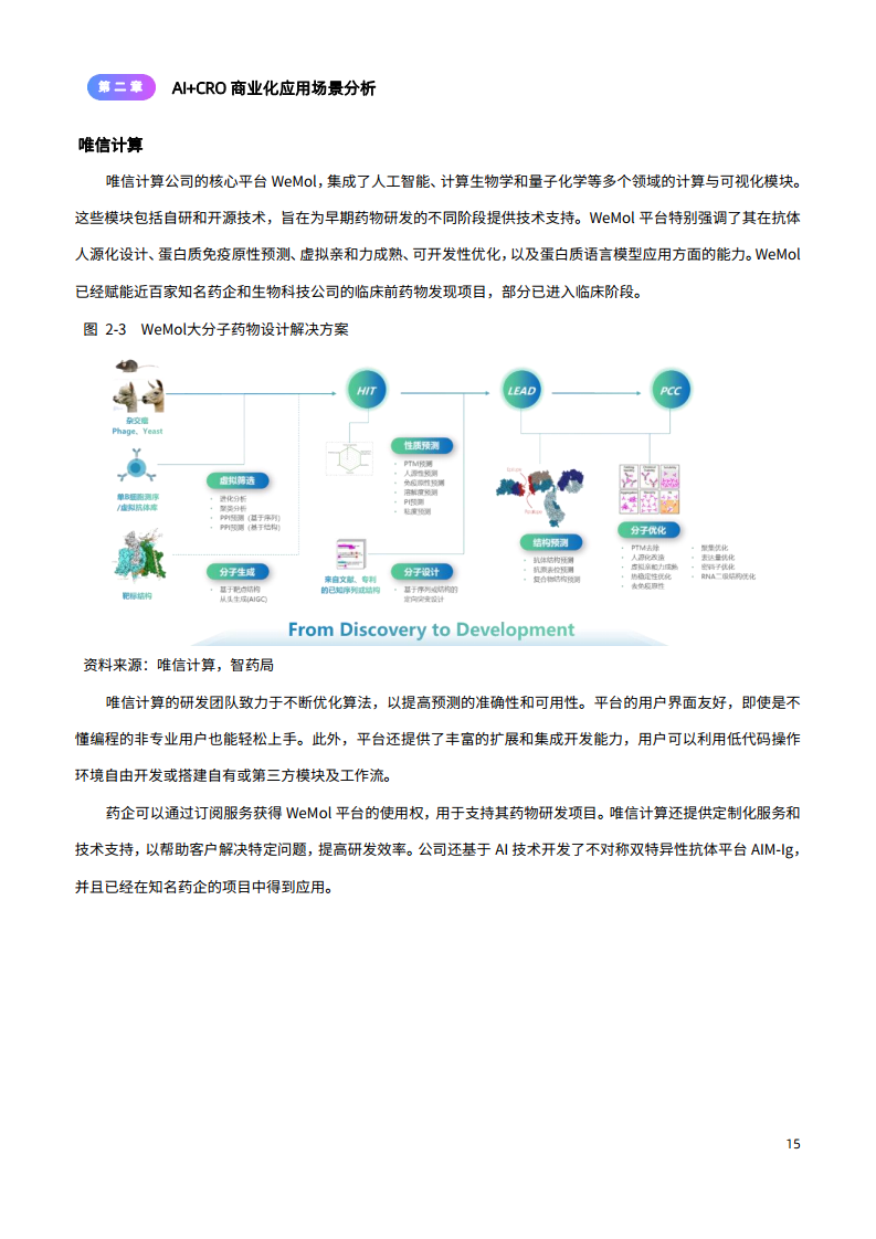 2024年AI+CRO行业研究报告图片