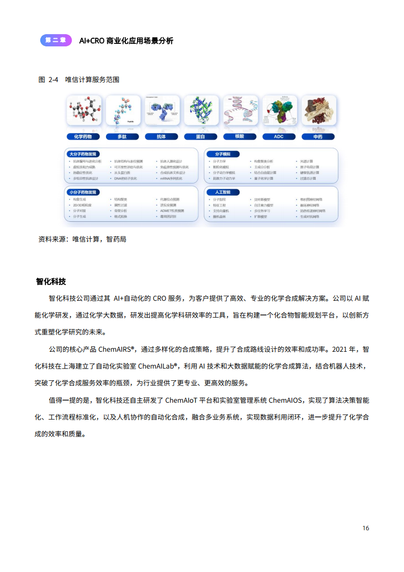 2024年AI+CRO行业研究报告图片