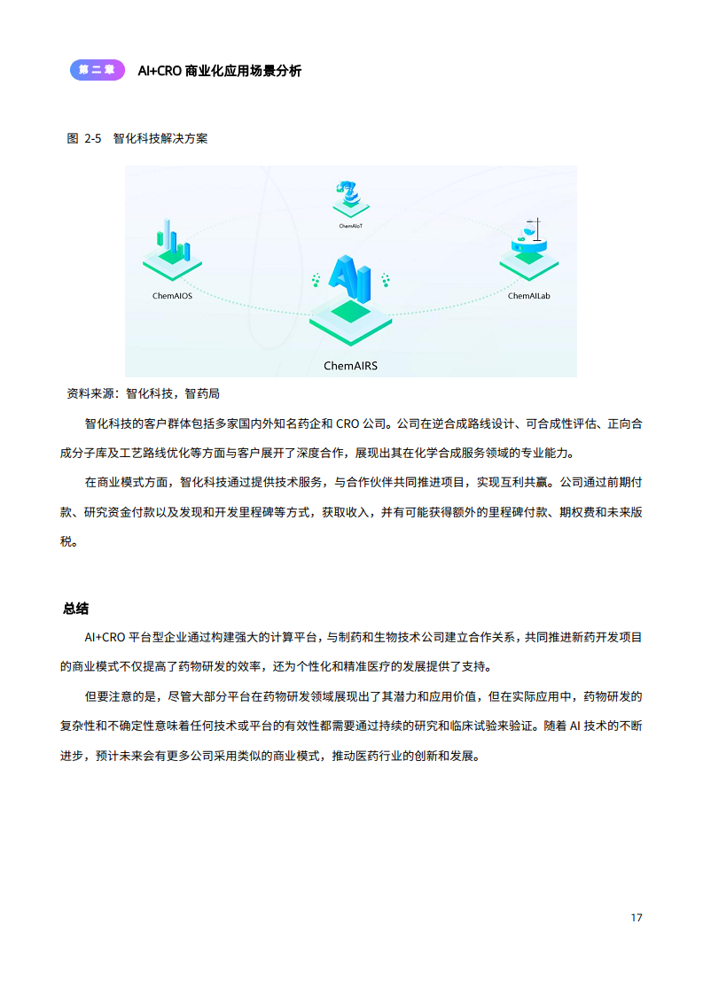 2024年AI+CRO行业研究报告图片