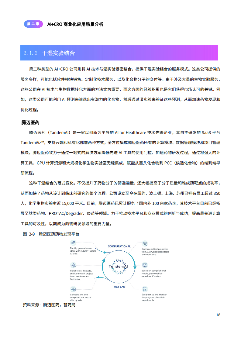 2024年AI+CRO行业研究报告图片