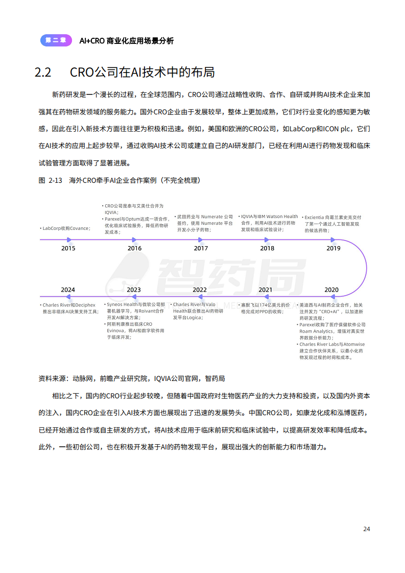 2024年AI+CRO行业研究报告图片