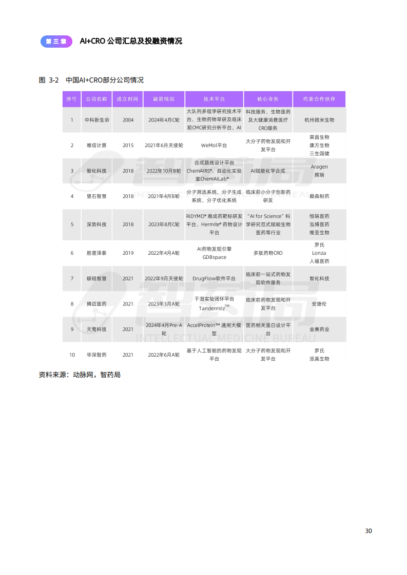 2024年AI+CRO行业研究报告图片