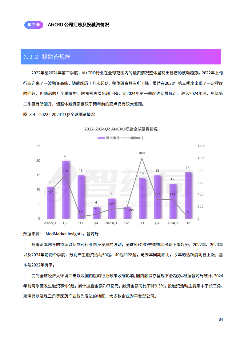 2024年AI+CRO行业研究报告图片