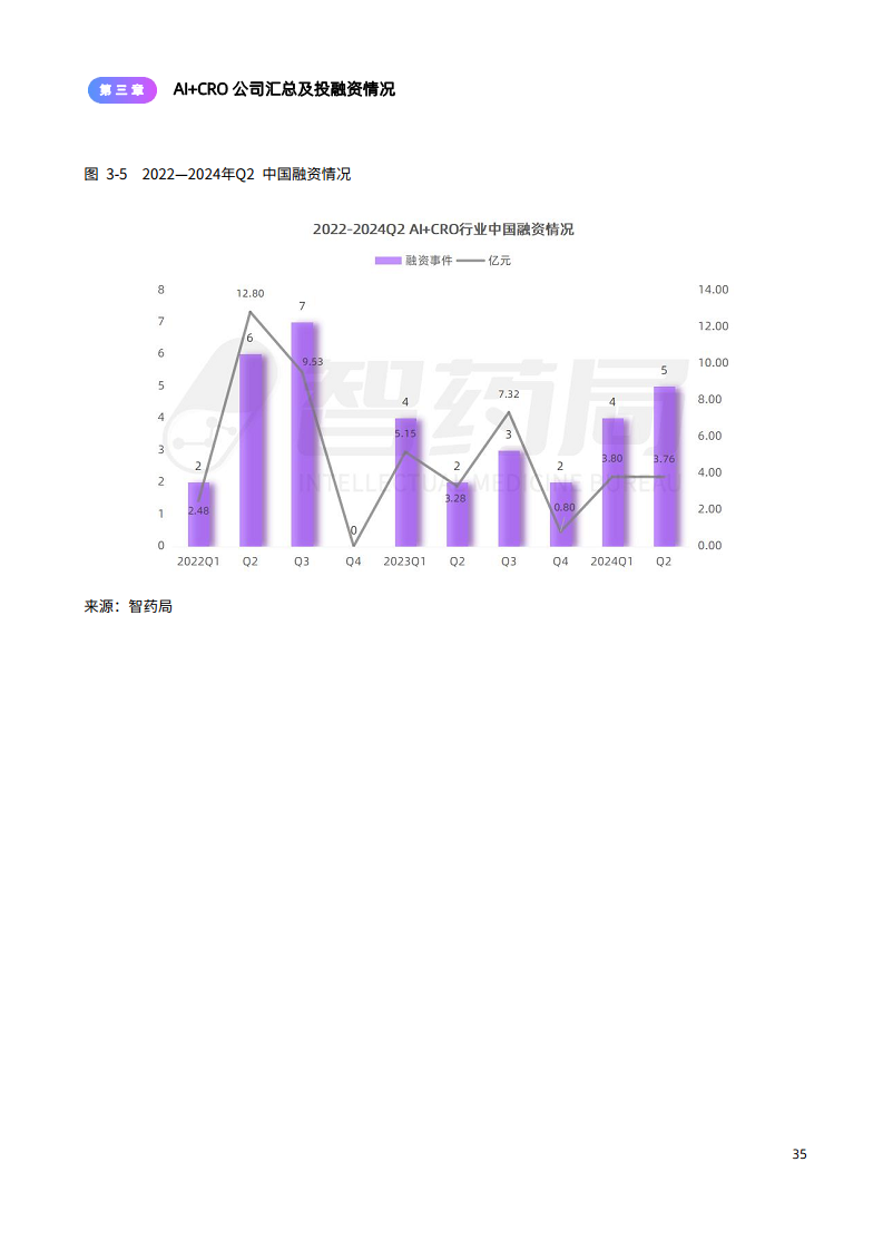 2024年AI+CRO行业研究报告图片