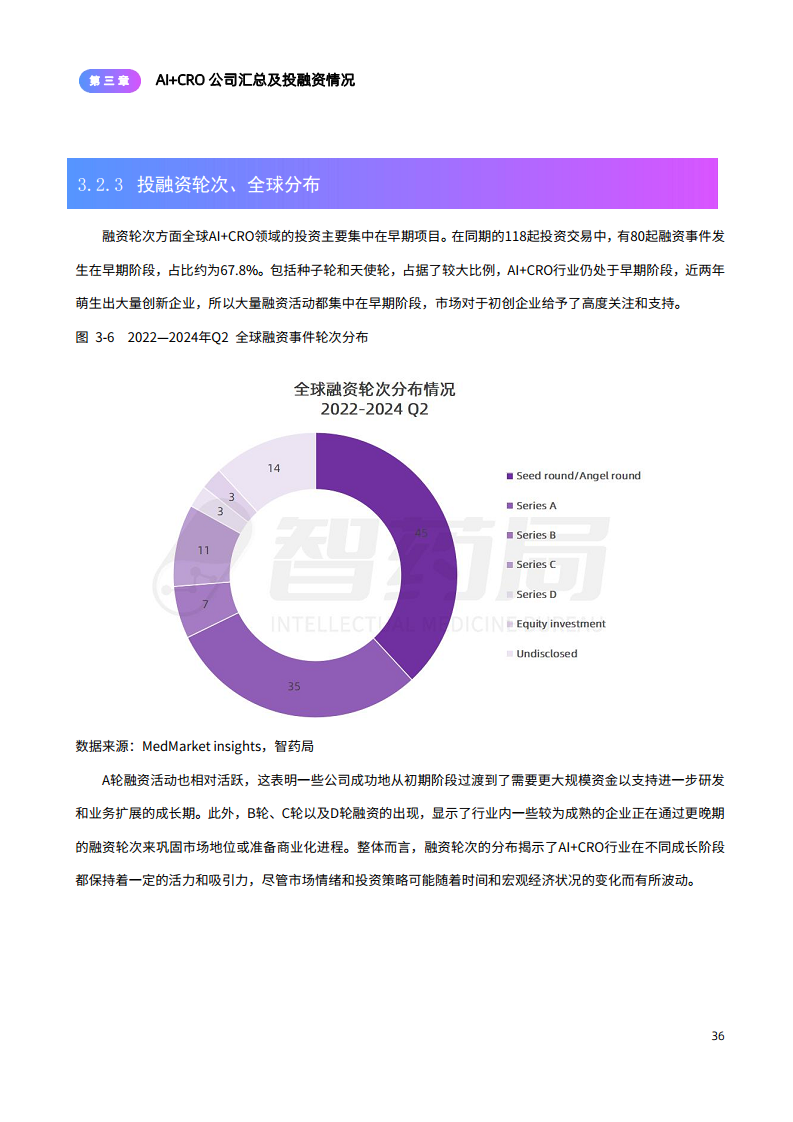 2024年AI+CRO行业研究报告图片